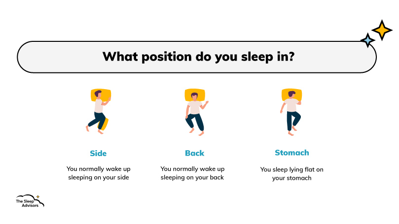 Illustration de différentes positions de sommeil