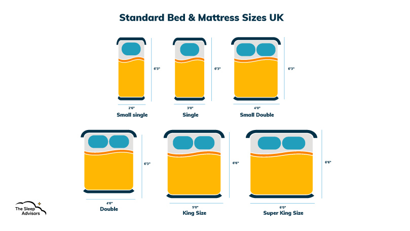 Une infographie présentant les dimensions standard des matelas et des lits 