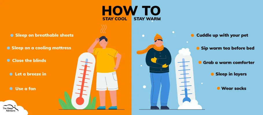 Une illustration montrant comment rester au frais et comment rester au chaud