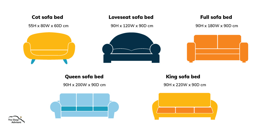 une infographie personnalisée montrant les dimensions standard d'un canapé-lit