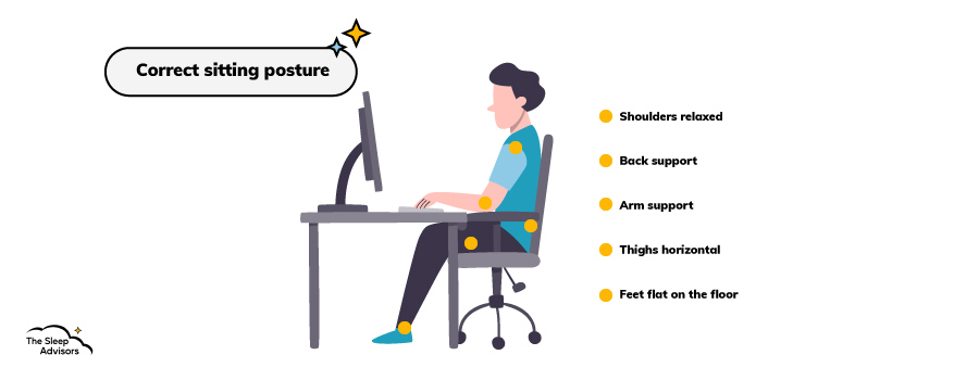 Une infographie sur la bonne posture assise