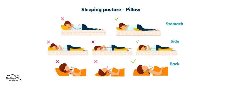 Une infographie montrant avec quel loft les différentes positions de sommeil sont compatibles.